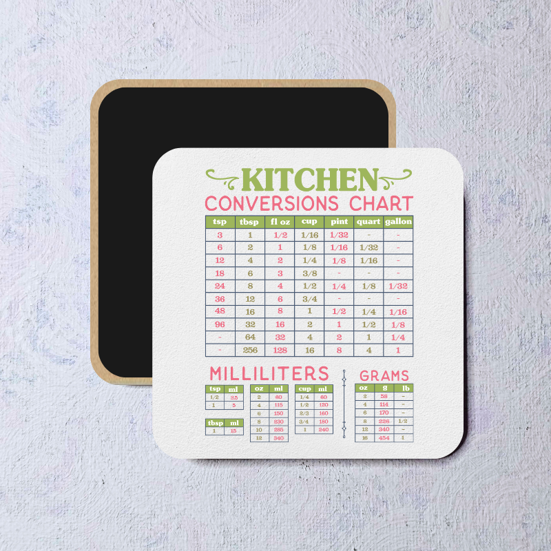 Magnet - Kitchen Conversions 2